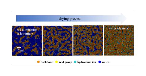  Ionomer – Revolutionizing Film Formation and Durability for Packaging Applications!