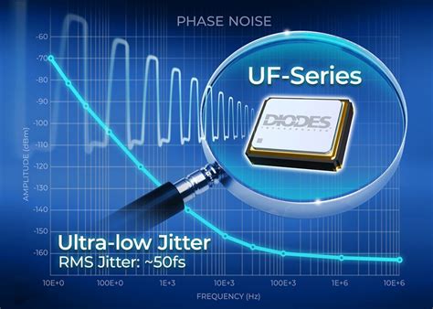  Jitter Junction Diodes: Revolutionizing High-Frequency Signal Processing