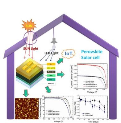  Junctional Perovskites: Revolutionizing Solar Cell Efficiency and Energy Harvesting Technologies!