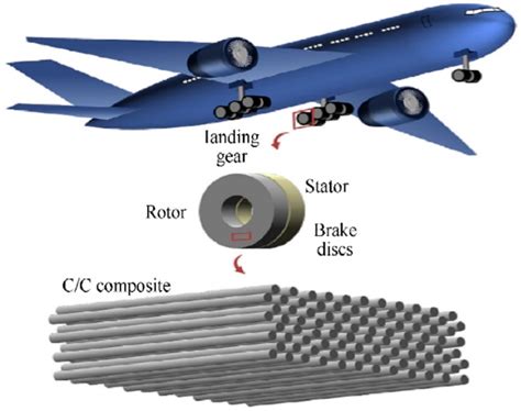 Vicinal-Fiber Reinforced Composites: En Revolutionerande Material för Lättviktskonstuktioner i Luftfartsindustrin!