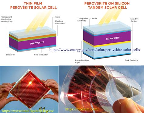  Xenon-doped Perovskiter – En Revolutionär Komponent för Solceller och LED-belysning?